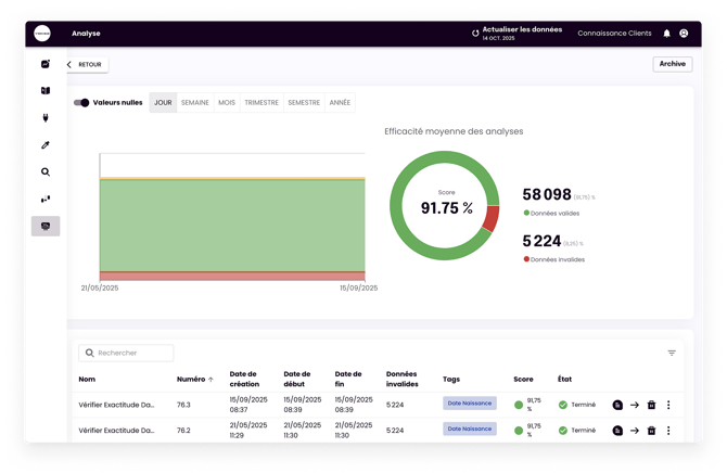 vokse_analyse_reporting